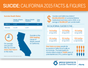 California-State-Facts